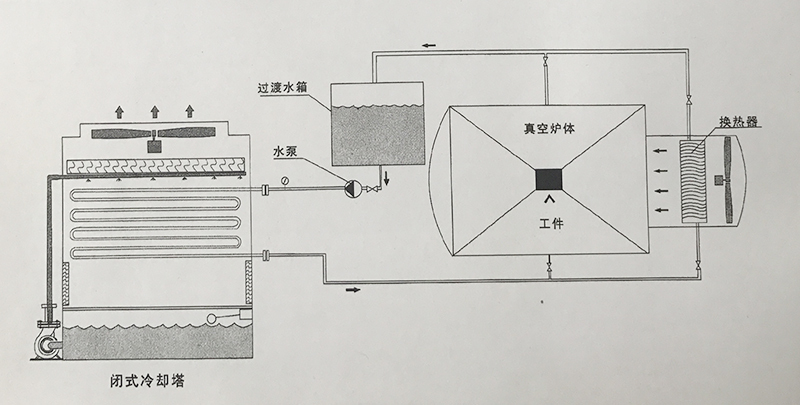 閉式冷卻塔示意圖.jpg