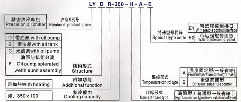 LYD500-1200型油液冷卻機(jī)造型