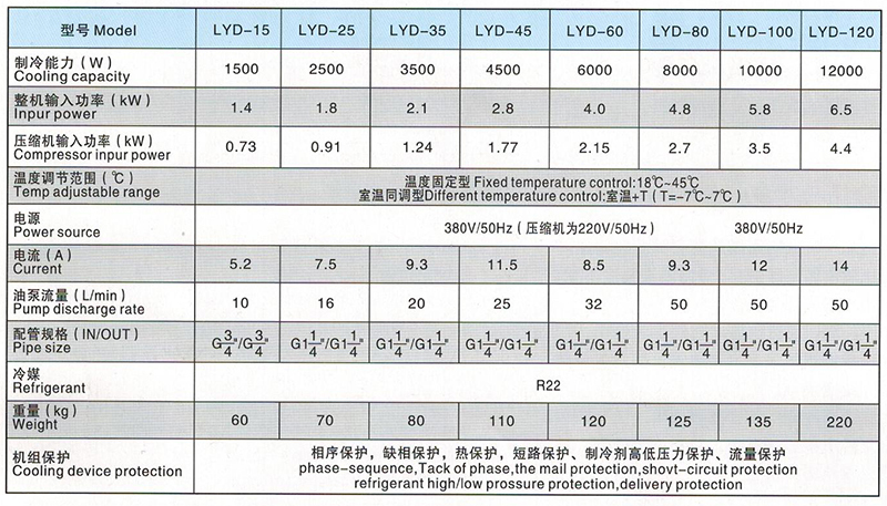 智能油冷機參數(shù)