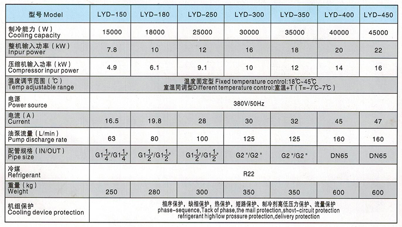 LYD150型油冷機參數(shù)