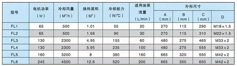 油液冷卻機參數(shù)