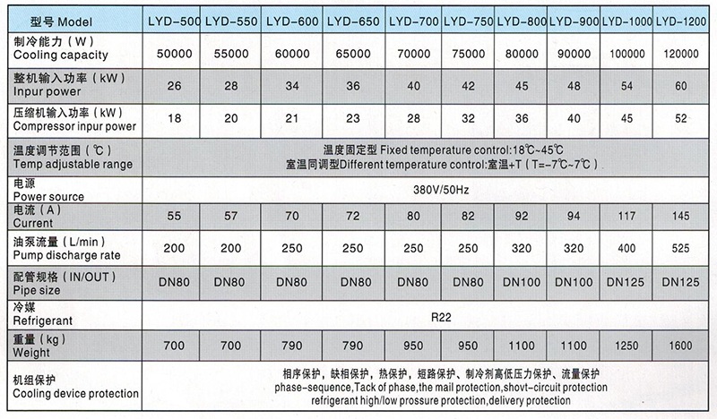 油冷機參數