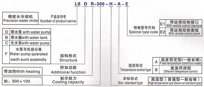 水液冷卻機的造型